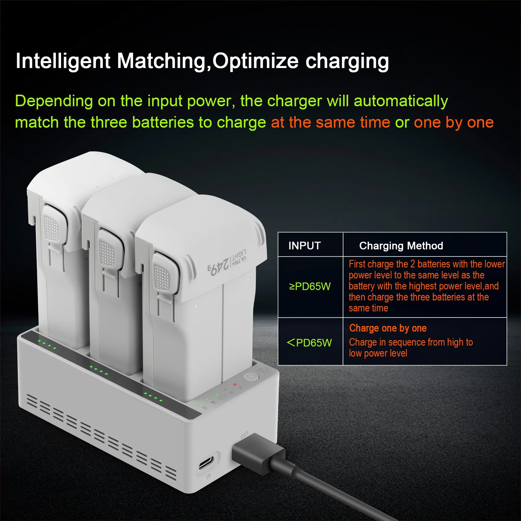 Carregador Inteligente de Três - Drone Power Bank avaliação e preço